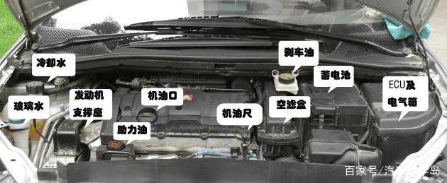 汽車常規(guī)保養(yǎng)液體篇：三油五液概念全解析