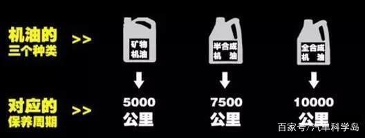 汽車常規(guī)保養(yǎng)液體篇：三油五液概念全解析-第5張圖片-鄭州市冠恒貿(mào)易有限公司【官方網(wǎng)站】-車用潤滑油服務(wù)專家