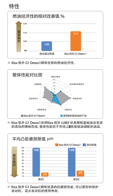 G1 Dexos 1 5W-30-第2張圖片-鄭州市冠恒貿(mào)易有限公司【官方網(wǎng)站】-車用潤滑油服務專家