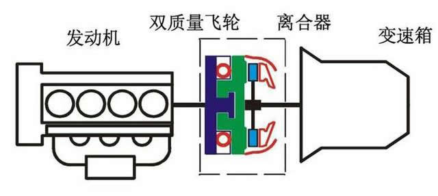 干式雙離合變速箱終身免維護(hù)，真的不用換油還是沒有油呢？-第2張圖片-鄭州市冠恒貿(mào)易有限公司【官方網(wǎng)站】-車用潤滑油服務(wù)專家