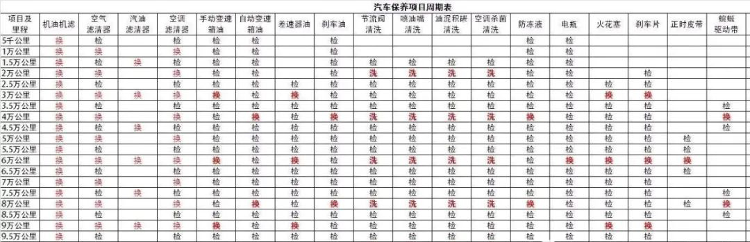 汽車維修看這篇文章就夠了！-第1張圖片-鄭州市冠恒貿(mào)易有限公司【官方網(wǎng)站】-車用潤滑油服務專家