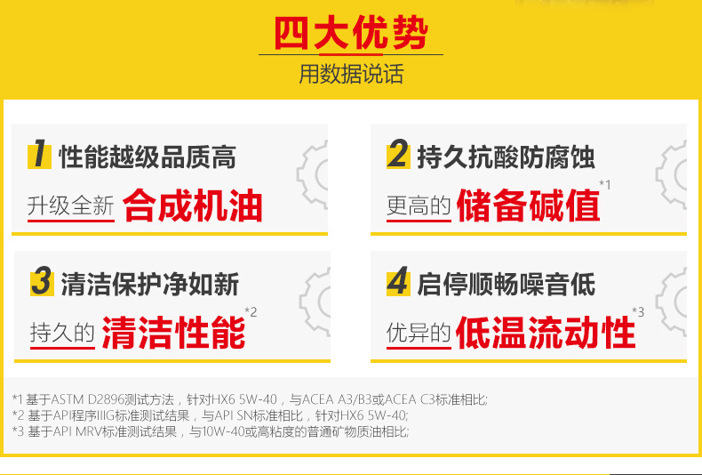 殼牌 喜力HX6 合成技術(shù)潤(rùn)滑油 SN級(jí) 5W-30 4L裝-第6張圖片-鄭州市冠恒貿(mào)易有限公司【官方網(wǎng)站】-車(chē)用潤(rùn)滑油服務(wù)專(zhuān)家