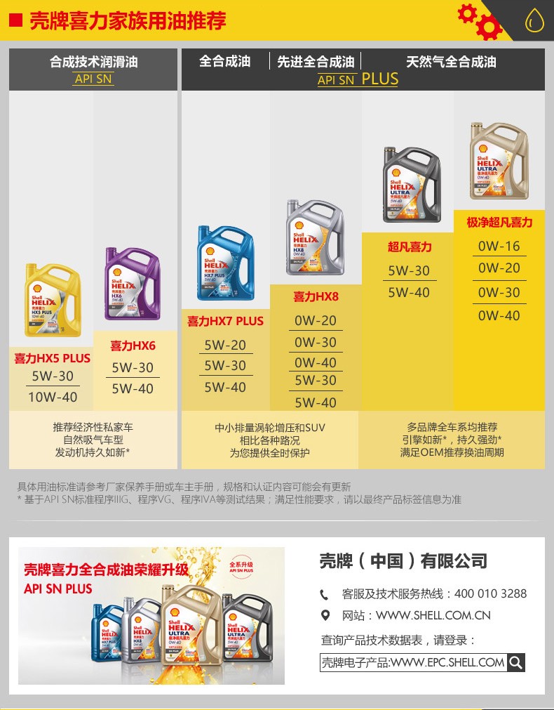 殼牌 喜力HX6 合成技術(shù)潤(rùn)滑油 SN級(jí) 5W-30 4L裝-第7張圖片-鄭州市冠恒貿(mào)易有限公司【官方網(wǎng)站】-車(chē)用潤(rùn)滑油服務(wù)專(zhuān)家