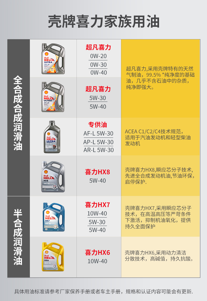 殼牌 全合成機(jī)油 超凡喜力Ultra 5W-40 灰殼A3/B4 SN PLUS 1L裝-第9張圖片-鄭州市冠恒貿(mào)易有限公司【官方網(wǎng)站】-車用潤滑油服務(wù)專家