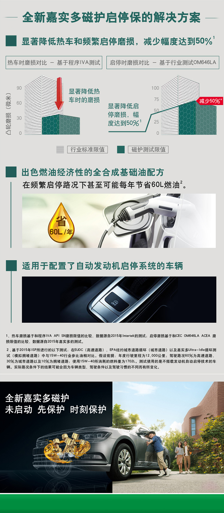 嘉實(shí)多 磁護(hù)全合成機(jī)油MAGNATEC 5W-40 SN/C3 4L裝-第5張圖片-鄭州市冠恒貿(mào)易有限公司【官方網(wǎng)站】-車用潤滑油服務(wù)專家