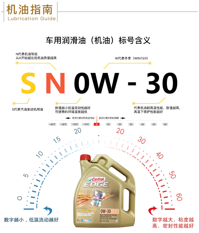 嘉實多 全合成機油 極護EDGE FST 0W-30 C3 SN 5L裝-第8張圖片-鄭州市冠恒貿(mào)易有限公司【官方網(wǎng)站】-車用潤滑油服務專家