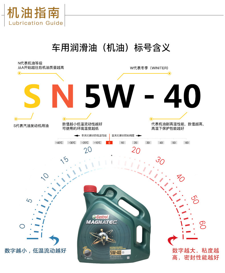 嘉實(shí)多 全合成機(jī)油 磁護(hù)Magnatec 5W-40 C3 SN 4L裝-第7張圖片-鄭州市冠恒貿(mào)易有限公司【官方網(wǎng)站】-車用潤滑油服務(wù)專家
