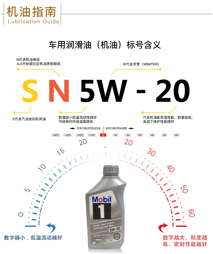 美孚1號(hào) 全合成機(jī)油 5W-20 SN 1 QT裝-第8張圖片-鄭州市冠恒貿(mào)易有限公司【官方網(wǎng)站】-車用潤滑油服務(wù)專家