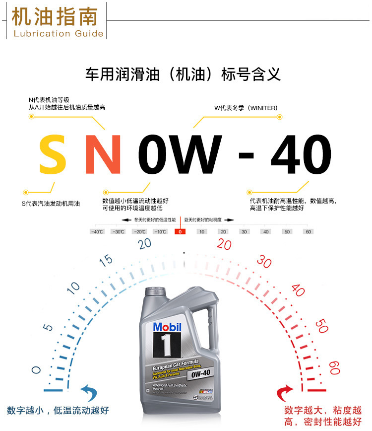 美孚1號(hào) 全合成機(jī)油 0W-40 SN級(jí) 5QT裝-第8張圖片-鄭州市冠恒貿(mào)易有限公司【官方網(wǎng)站】-車用潤(rùn)滑油服務(wù)專家