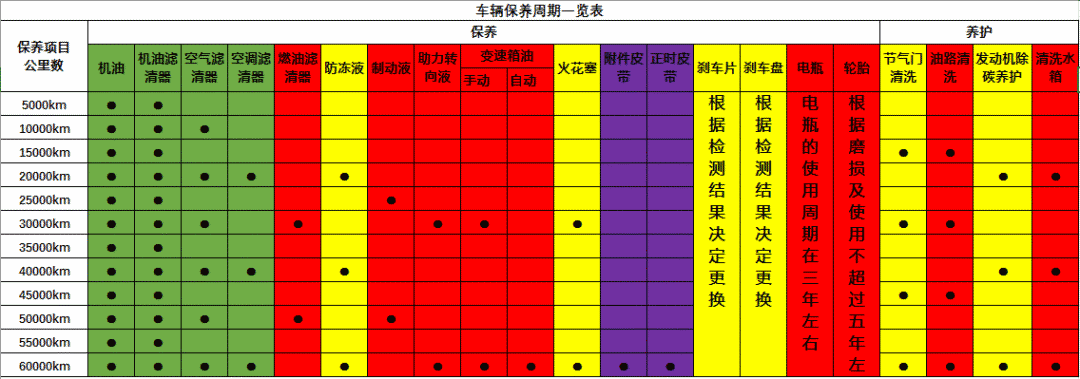只會開車卻不懂車，快學點汽車保養(yǎng)常識-第6張圖片-鄭州市冠恒貿易有限公司【官方網站】-車用潤滑油服務專家