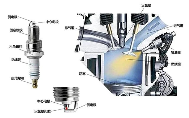 只會開車卻不懂車，快學點汽車保養(yǎng)常識-第4張圖片-鄭州市冠恒貿易有限公司【官方網站】-車用潤滑油服務專家