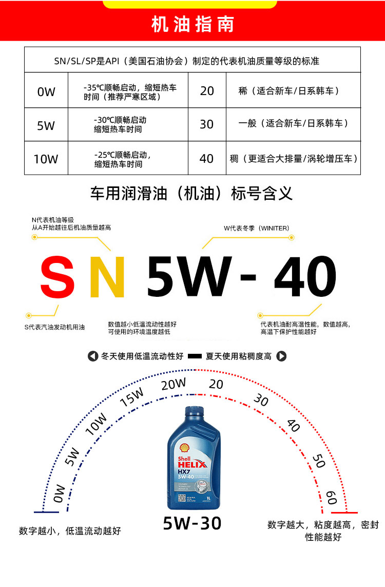殼牌 喜力HX7 5W-40 SN PLUS 1L裝-第9張圖片-鄭州市冠恒貿(mào)易有限公司【官方網(wǎng)站】-車用潤滑油服務專家
