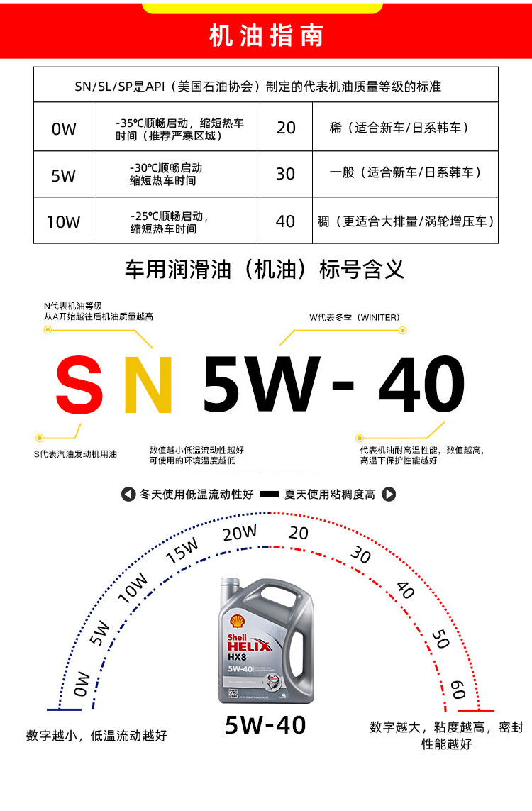 殼牌 喜力HX8 5W-40 SN PLUS 4L裝-第9張圖片-鄭州市冠恒貿(mào)易有限公司【官方網(wǎng)站】-車用潤滑油服務專家
