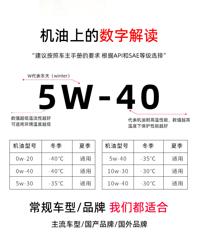 G1 ULTRA API SN+5W-40-第11張圖片-鄭州市冠恒貿易有限公司【官方網(wǎng)站】-車用潤滑油服務專家
