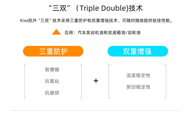 G9900 PLUS API SN+ 5W-30W-第2張圖片-鄭州市冠恒貿(mào)易有限公司【官方網(wǎng)站】-車用潤滑油服務(wù)專家