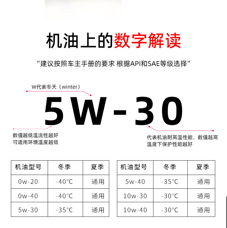 G9900 PLUS API SN+ 5W-30W-第13張圖片-鄭州市冠恒貿(mào)易有限公司【官方網(wǎng)站】-車用潤滑油服務(wù)專家