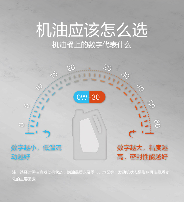 GS (Kixx) 凱升 G9900 PLUS 合成技術(shù)機油 5W-40 SP級 銀凱系列-第7張圖片-鄭州市冠恒貿(mào)易有限公司【官方網(wǎng)站】-車用潤滑油服務(wù)專家