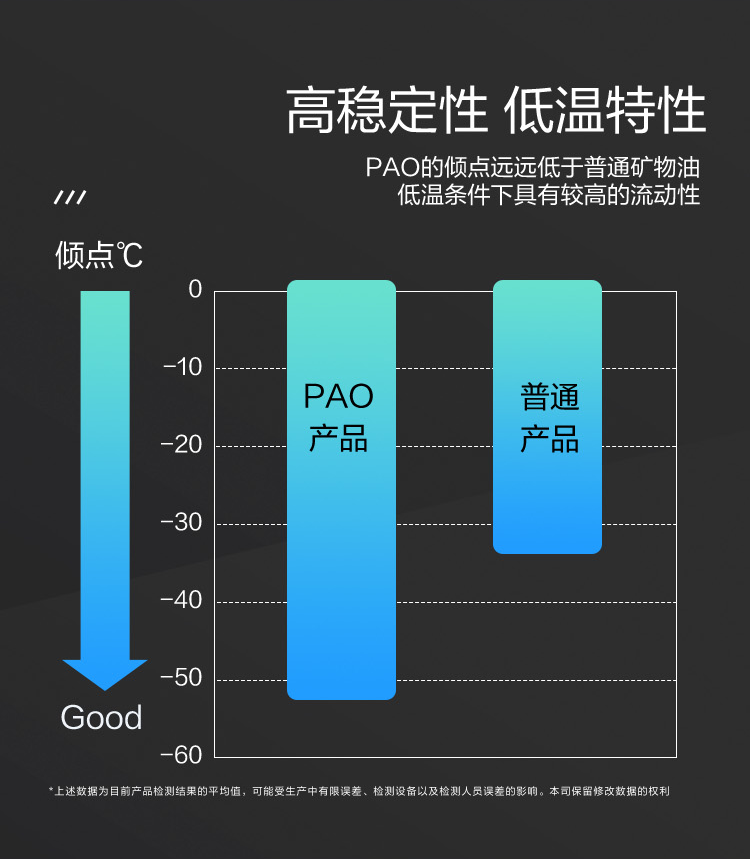 GS (Kixx) 凱升100% PAO全合成機油 0W-40 SN級 黑凱系列 4L-第4張圖片-鄭州市冠恒貿(mào)易有限公司【官方網(wǎng)站】-車用潤滑油服務(wù)專家