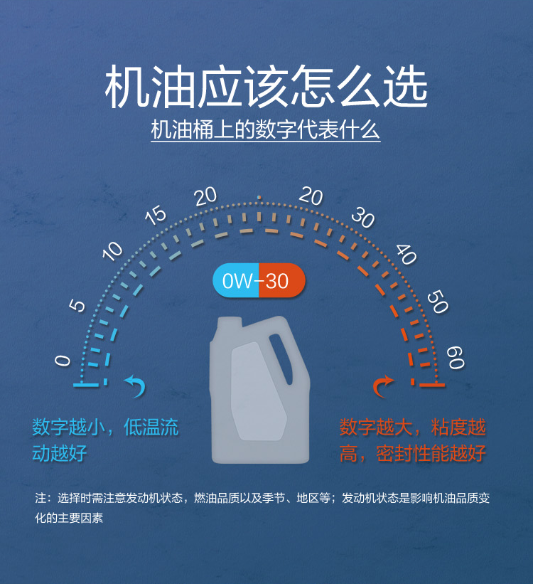 GS (Kixx) 凱升G1 ECO 全合成機油 5W-30 C3級 藍凱系列 4L-第7張圖片-鄭州市冠恒貿易有限公司【官方網(wǎng)站】-車用潤滑油服務專家