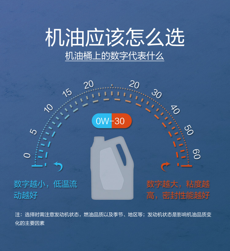 GS (Kixx) 凱升G1 ECO 全合成機油 5W-40 C3級 藍凱系列 4L-第7張圖片-鄭州市冠恒貿(mào)易有限公司【官方網(wǎng)站】-車用潤滑油服務專家