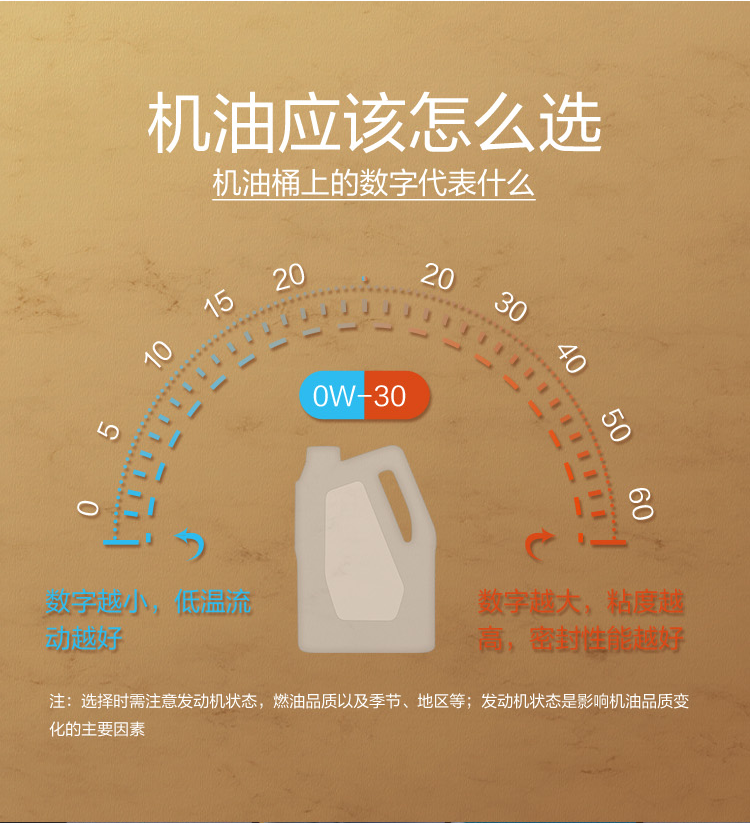 GS (Kixx) 凱升G1 NEO 全合成機油 SP級 0W-30 金凱系列 1L-第7張圖片-鄭州市冠恒貿(mào)易有限公司【官方網(wǎng)站】-車用潤滑油服務(wù)專家
