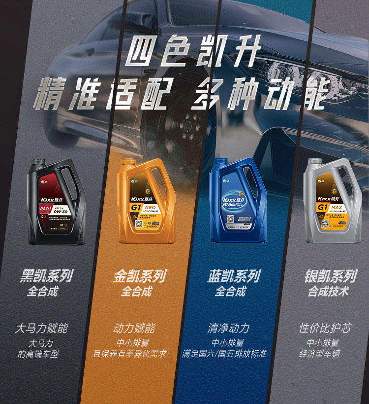 GS (Kixx) 凱升G1 NEO 全合成機(jī)油 SP級(jí) 0W-30 金凱系列 4L-第9張圖片-鄭州市冠恒貿(mào)易有限公司【官方網(wǎng)站】-車用潤滑油服務(wù)專家